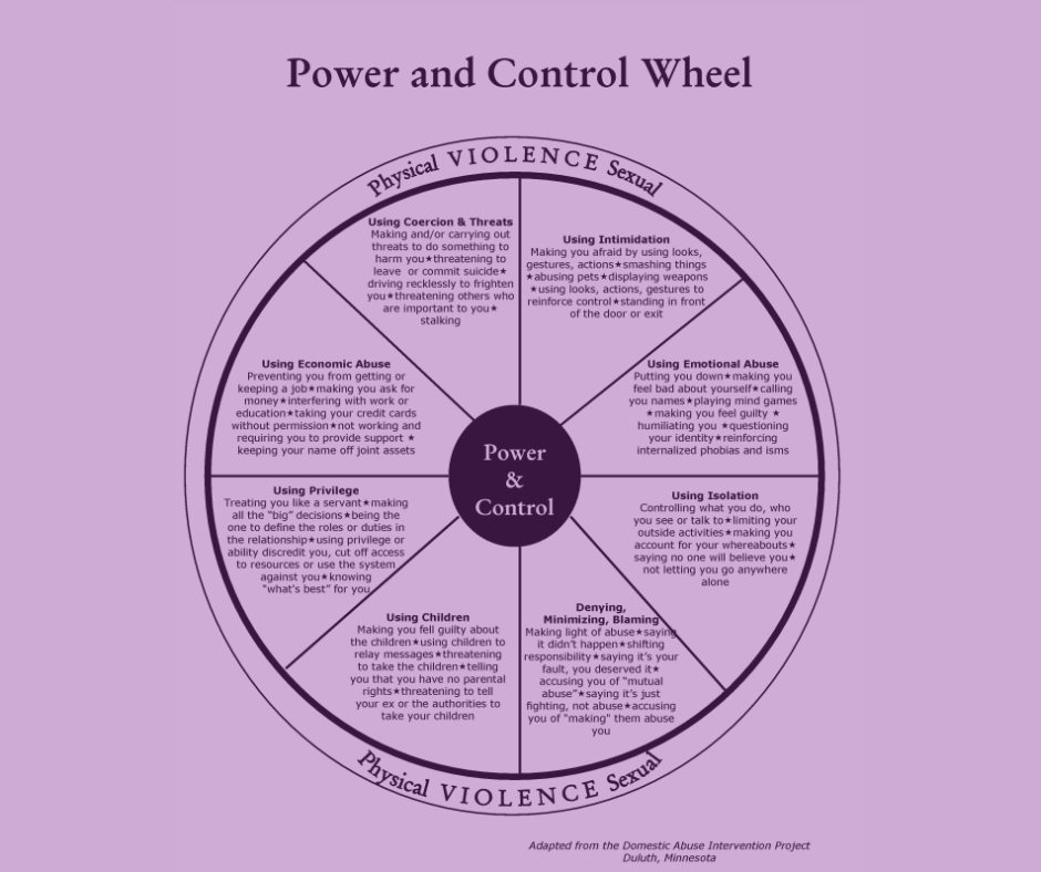 Power & Control Wheel