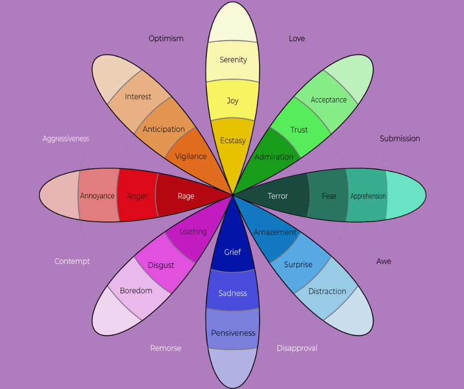 Flower of Emotions